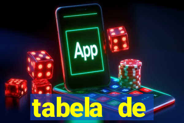 tabela de porcentagem dos slots pg